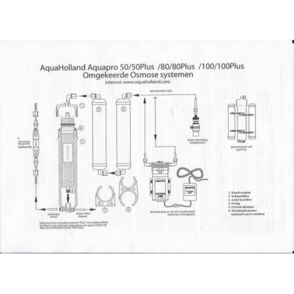 Aquaholland Aquapro 80 Plus Osmose 300ltr + extra sediment kit