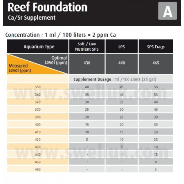 Red Sea Reef Foundation A 500ml
