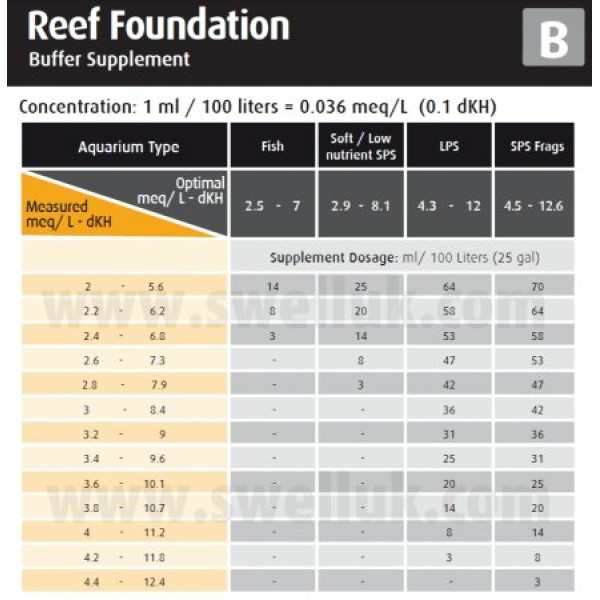 Red Sea Reef Foundation ABC+ 1kg